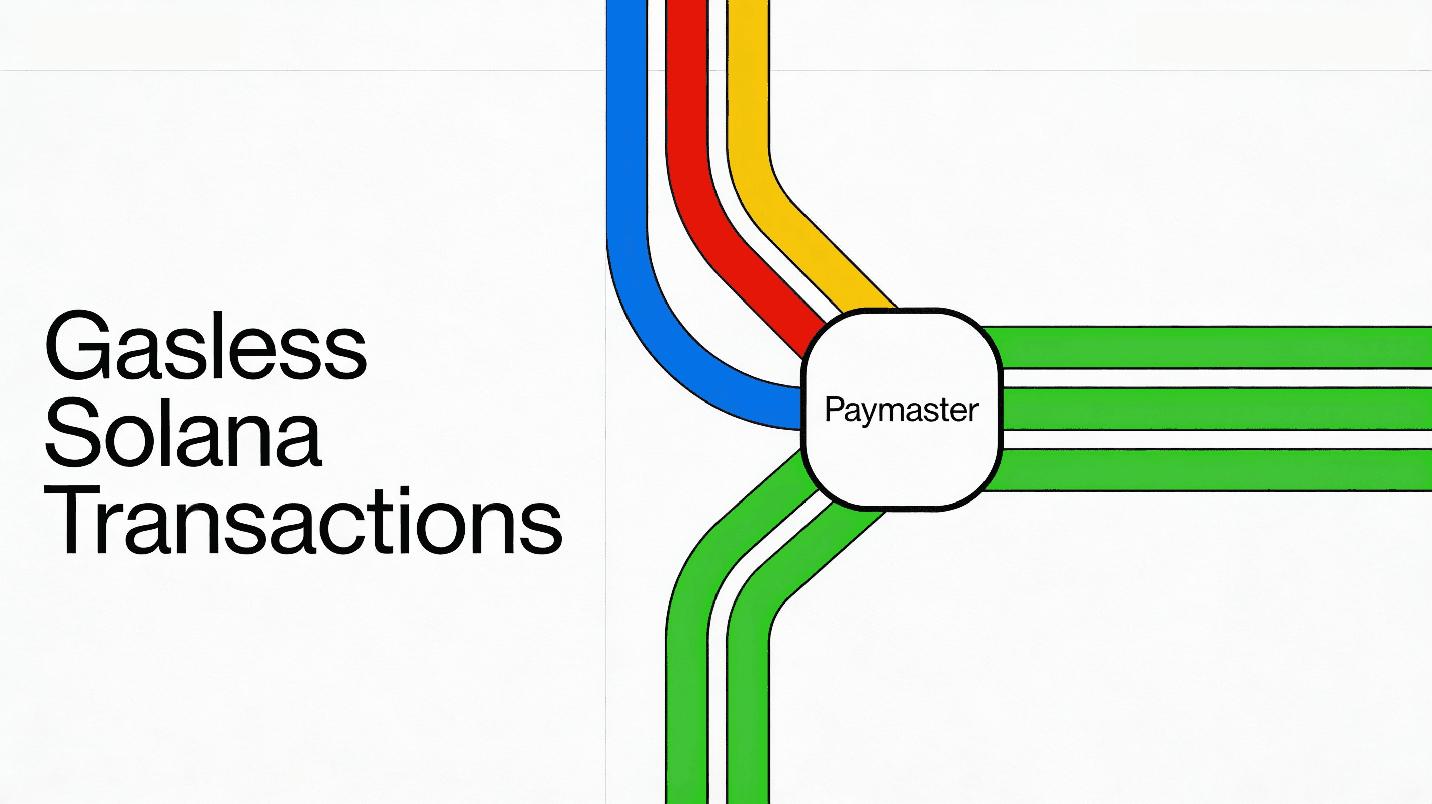 Gasless Transactions on Solana