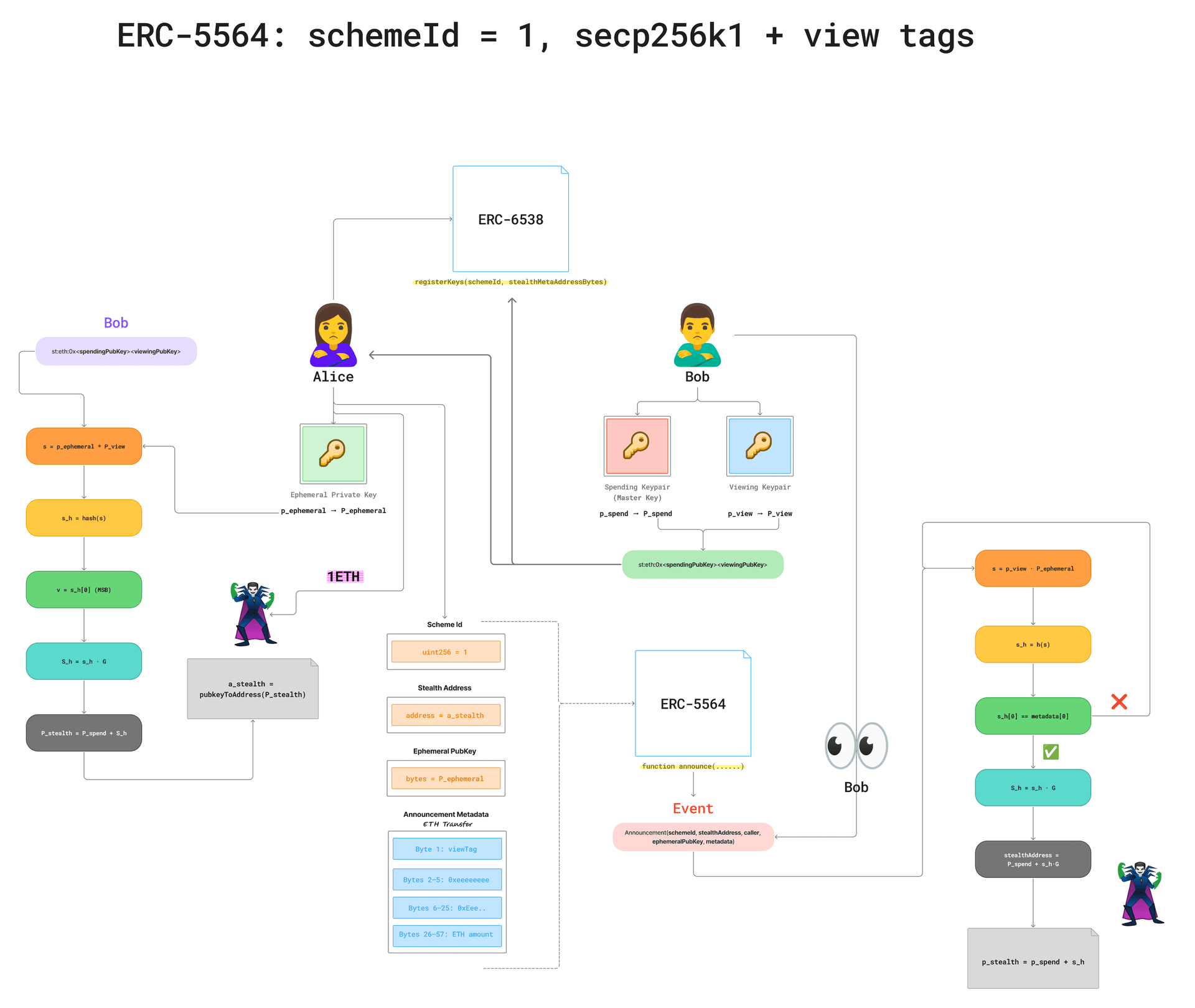 StealthAddresses_diagram