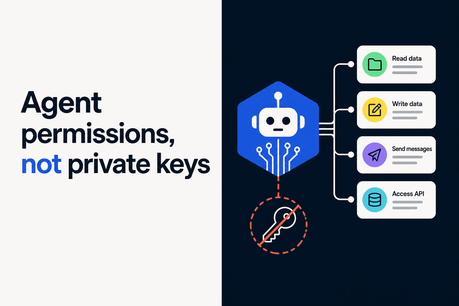 Agent Permissions: The Need for Scoped Access, Not Private Keys