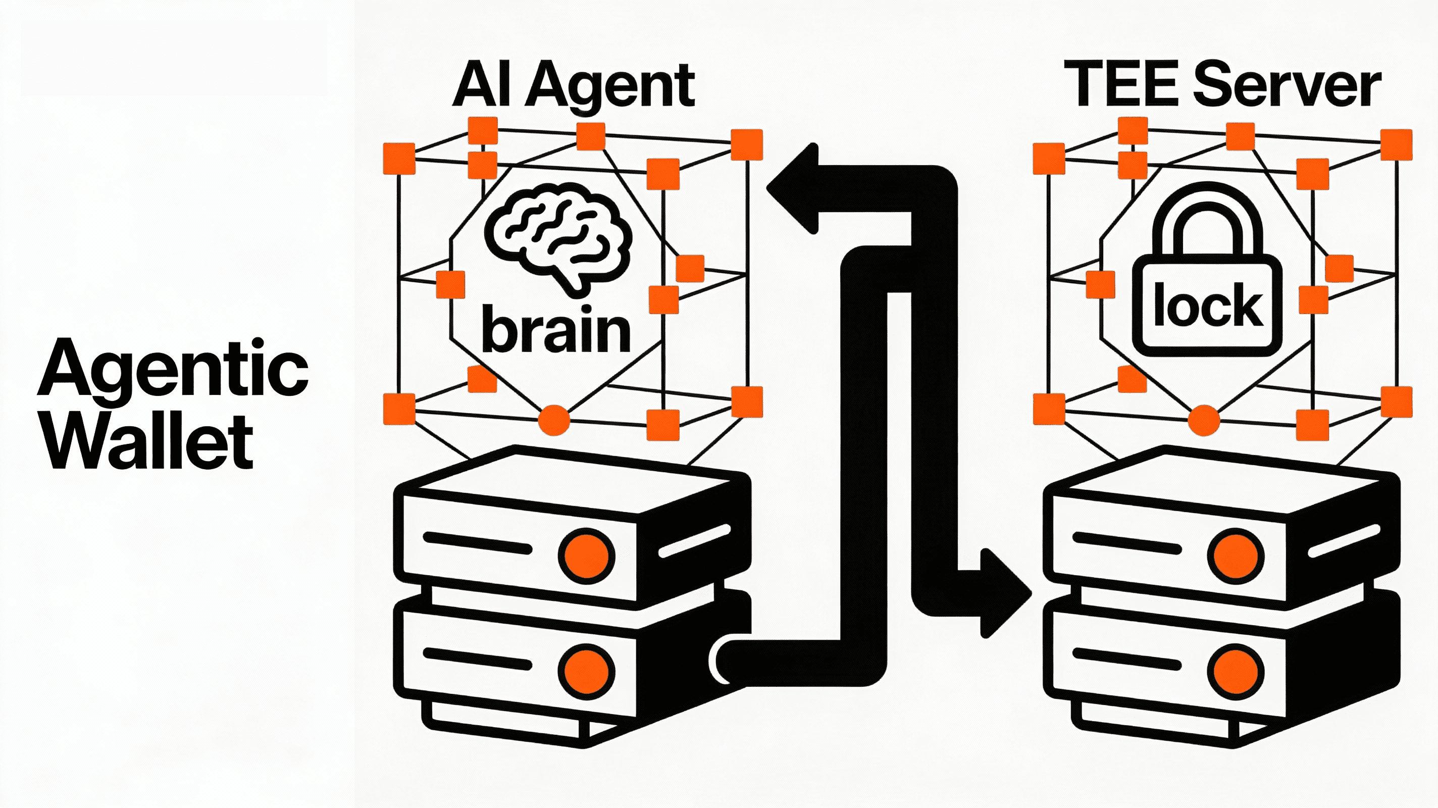 The Agentic Wallet Problem