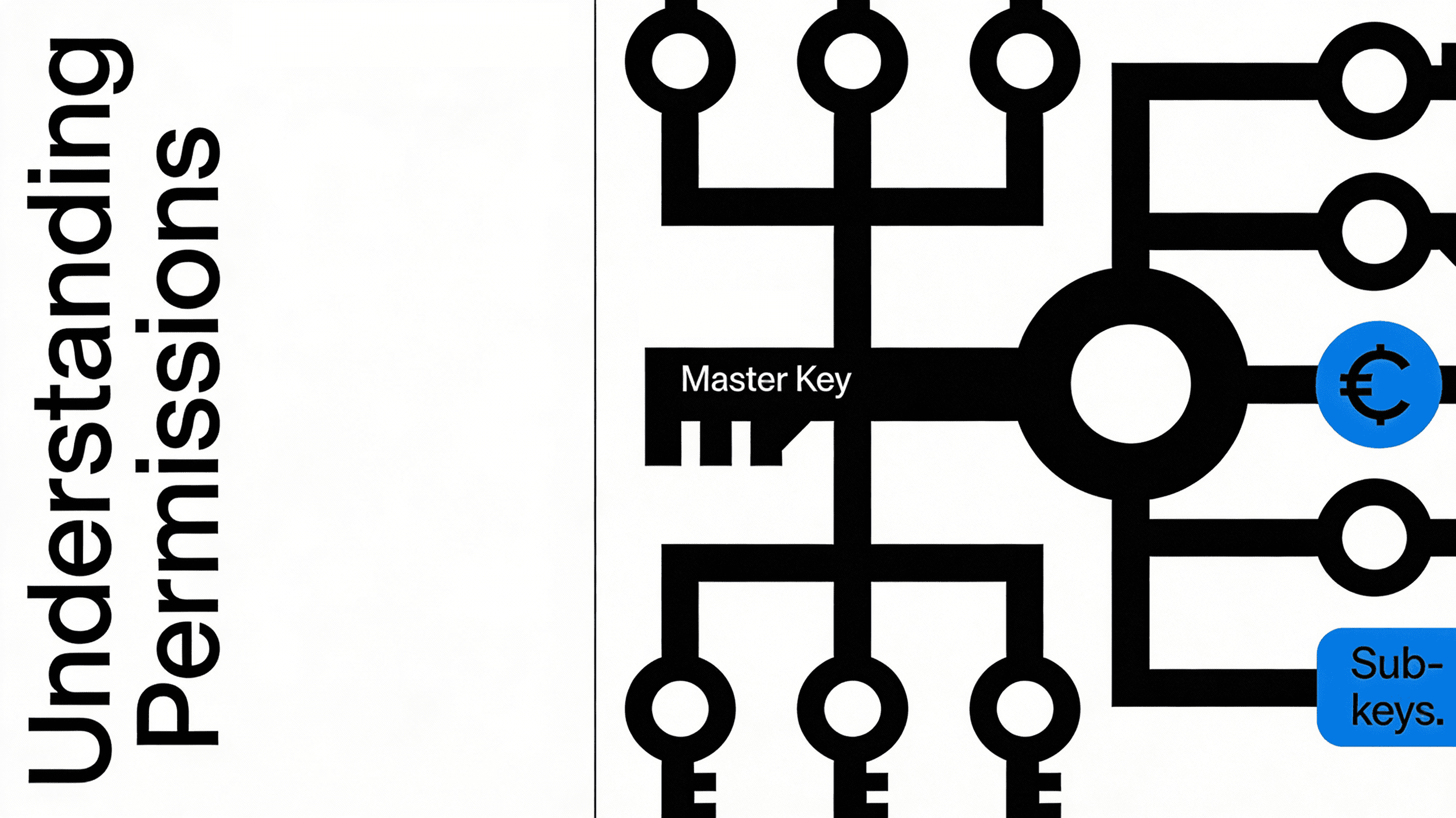 Technical Dive: Key Permissions for Accounts