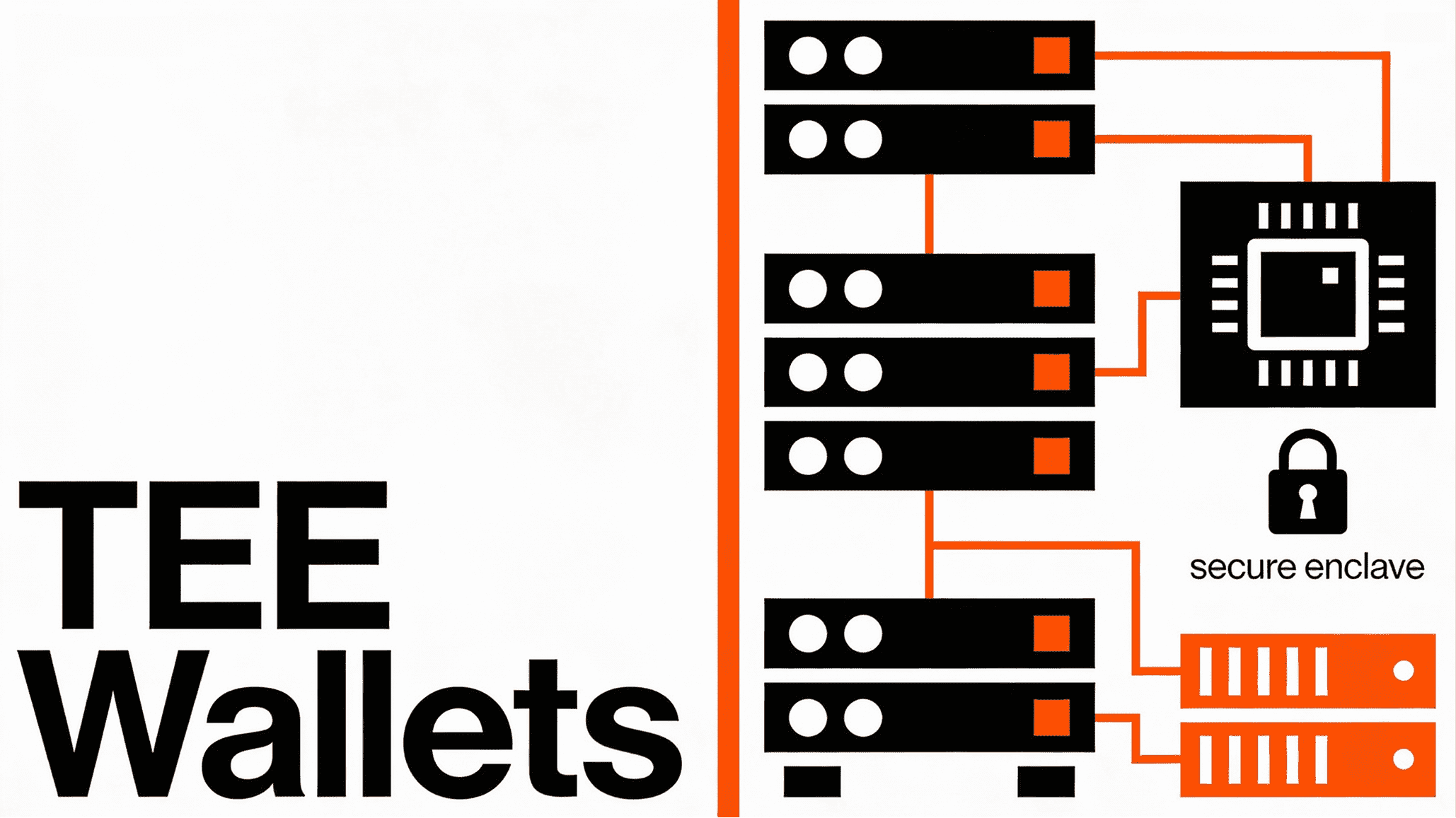 Announcing: TEE Wallets for Server Actions