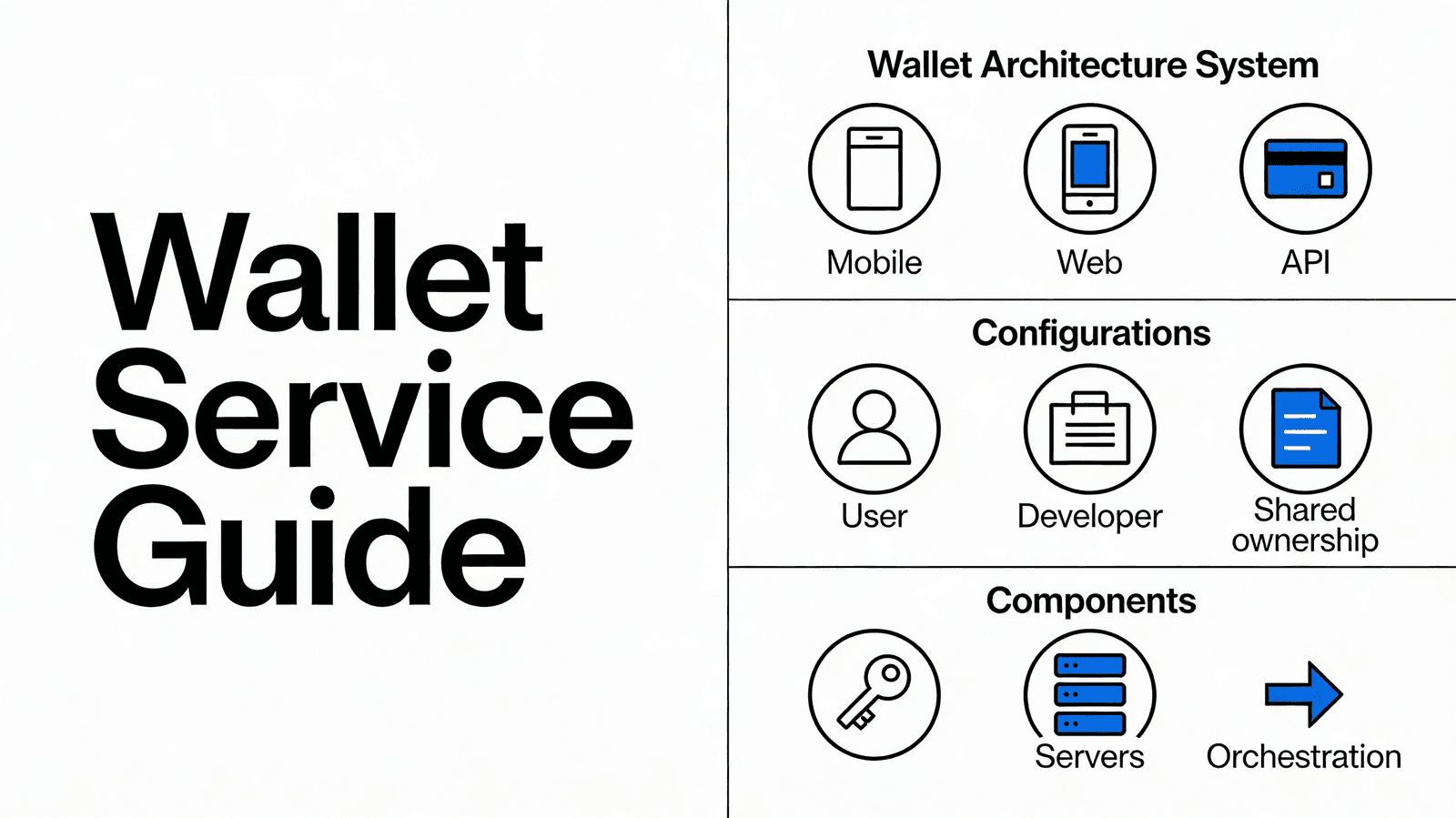 The Wallet Services Guide