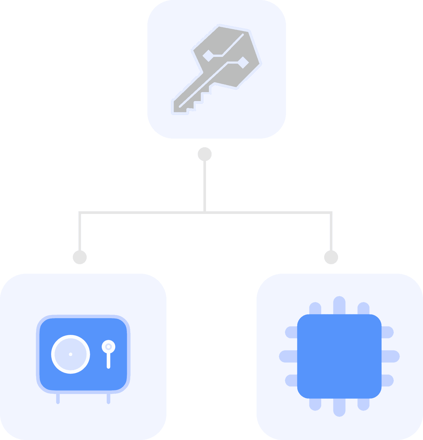 Transfers from wallets and exchanges
